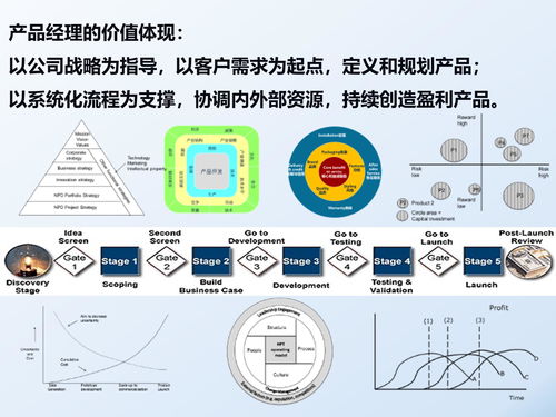 NPDP视角下的产品思维与开发策略