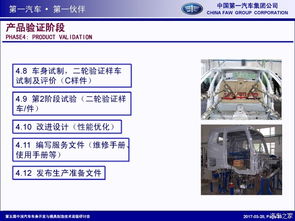 汽车车身产品开发流程中的软件开发
