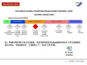 上汽新产品设计开发流程