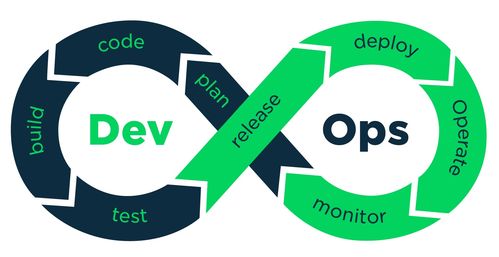 从敏捷开发到DevOps 殊途亦同归的开发之道