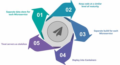 50道微服务经典面试题，想进大厂你必须弄懂（内附答案）